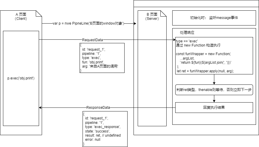 Pipeline Design